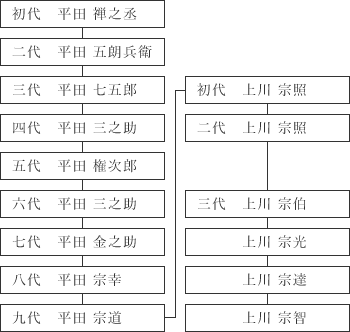 「東京銀器」の技を継承